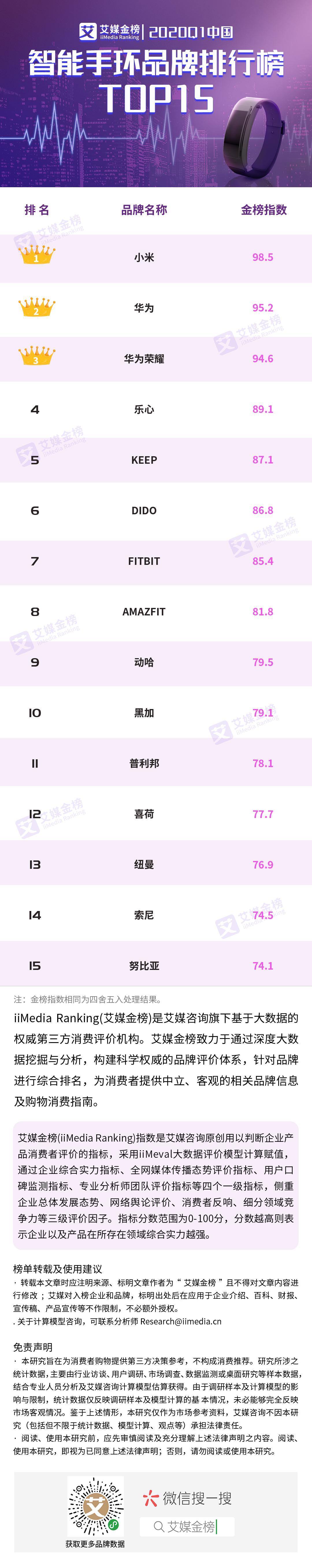 智能手环品牌排行榜TOP15MG电子游戏2020Q1中国(图1)