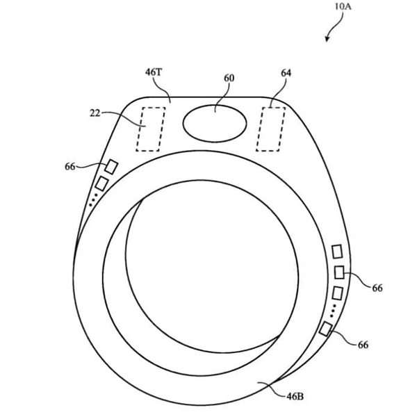 能戒指专利：手势+语音实现跨设备交互MG电子动动手指就能关灯！苹果公布智(图3)