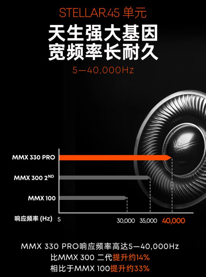 o 游戏耳机国行版发布2999 元MG电子拜雅 MMX 330 Pr(图3)